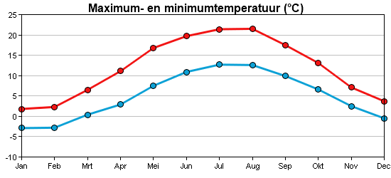 Météo sur Rugen